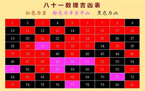 姓名学|姓名学1一81数理吉凶详解 